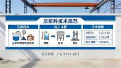 辽中本地工厂讲解：说一遍公路压浆料和铁路压浆料的区别