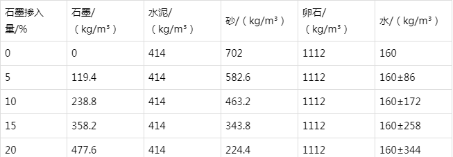 辽中防静电水泥砂浆怎么做(附配比及施工方法)